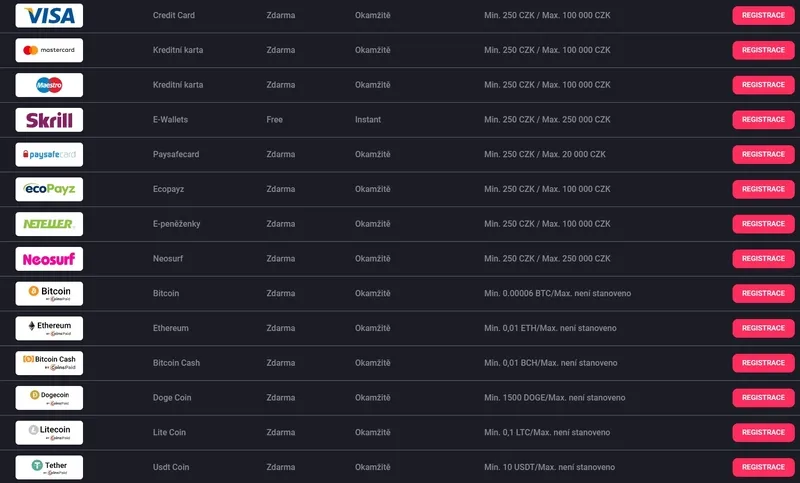 Dostupné platební metody Woocasino
