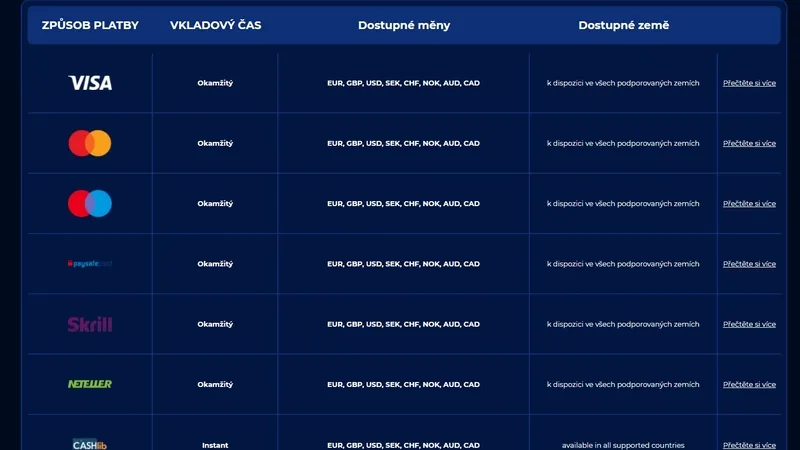 Platební metody dostupné v kasinu Winspark