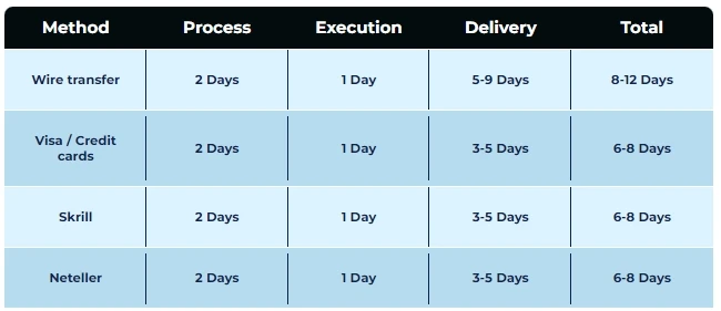 scratchmania withdraw
