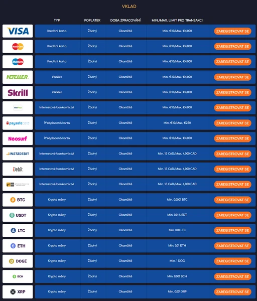 wildtornado casino deposit