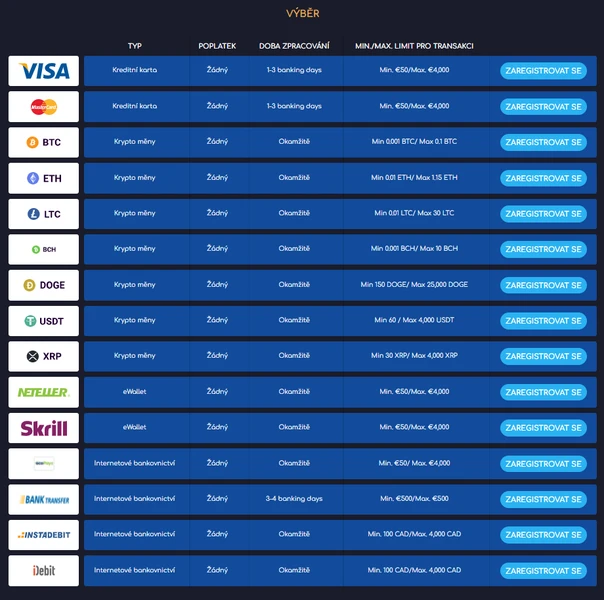wildtornado casino withdrawal