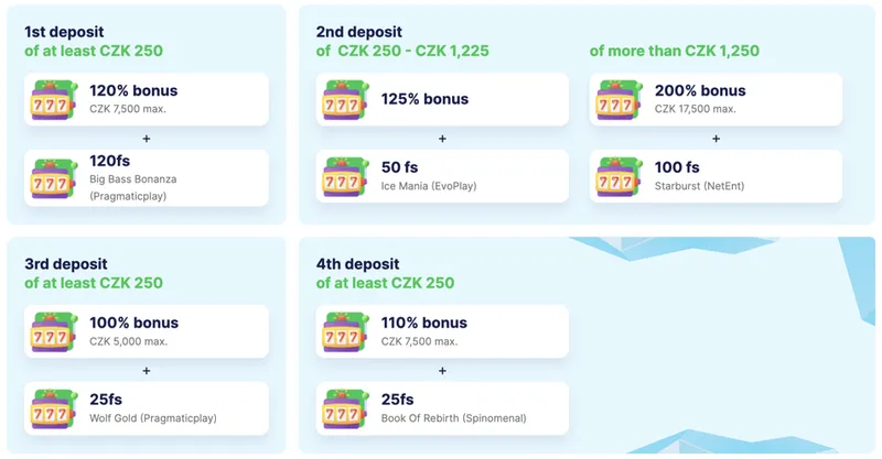 Uvítací bonus Ice Casino na prvních 4 vkladech