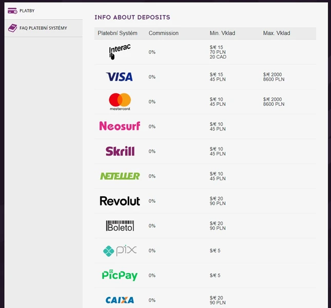 Platební metody v Goodday4play casino