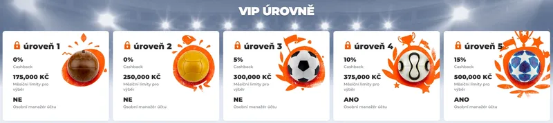 VIP funkce posunou vaši hru na vyšší úroveň - BetRiot